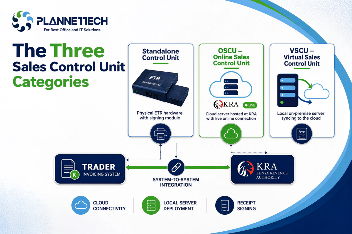 ETR machine integration in Kenya - plannettech
