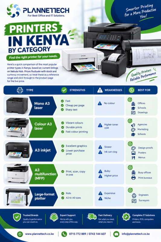 A3 printer in Kenya - plannettech