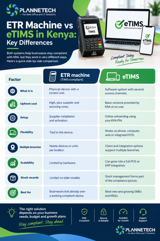 ETR machine vs eTIMS in Kenya - plannettech