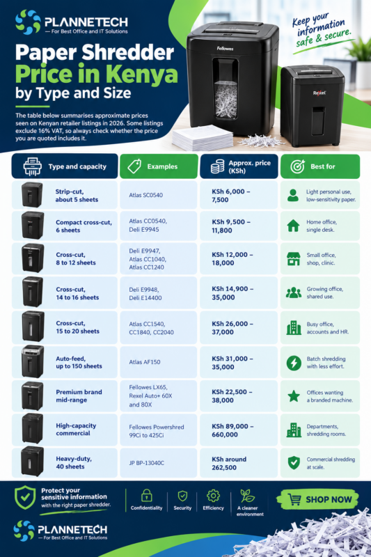 Paper shredder price in Kenya - plannettech