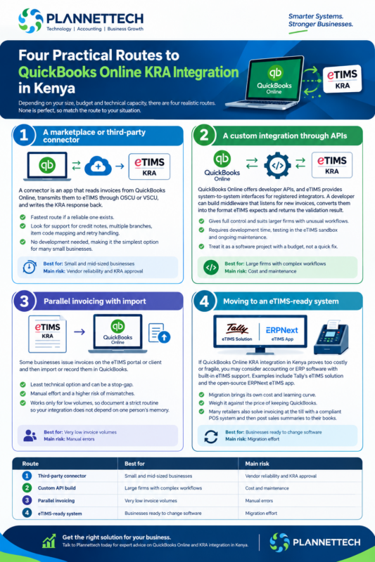 QuickBooks Online KRA integration in Kenya - plannettech 